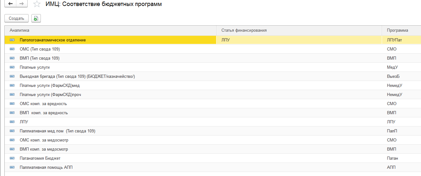 2бухгинт 2бухгинт